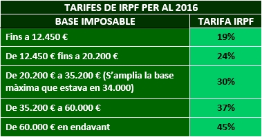 Quadre IRPF